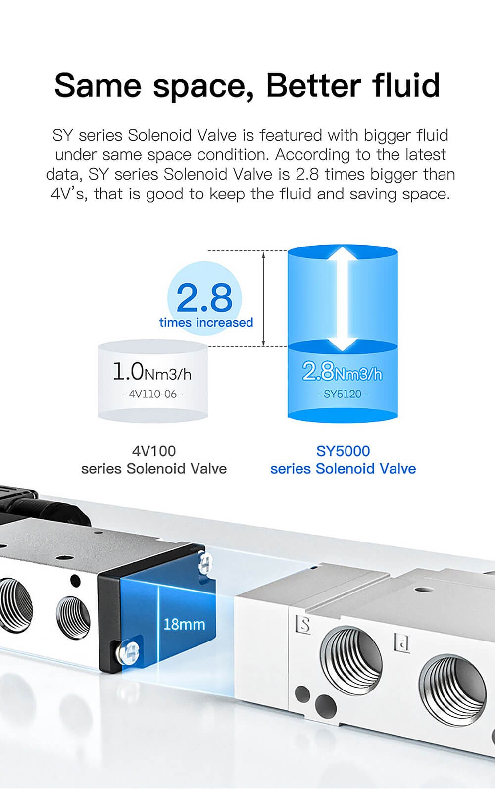 smc pilot solenoid valve pneumatic4 smc pilot solenoid valve pneumatic4