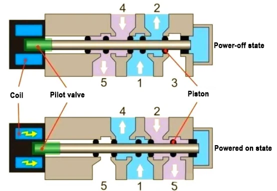 AIRTAC Pneumatic Control Valve AIRTAC Pneumatic Control Valve