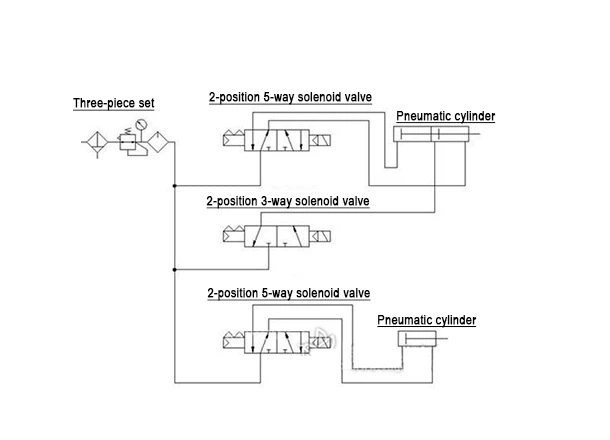 3Knowledge about the use of pneumatic solenoid valves 3Knowledge about the use of pneumatic solenoid valves