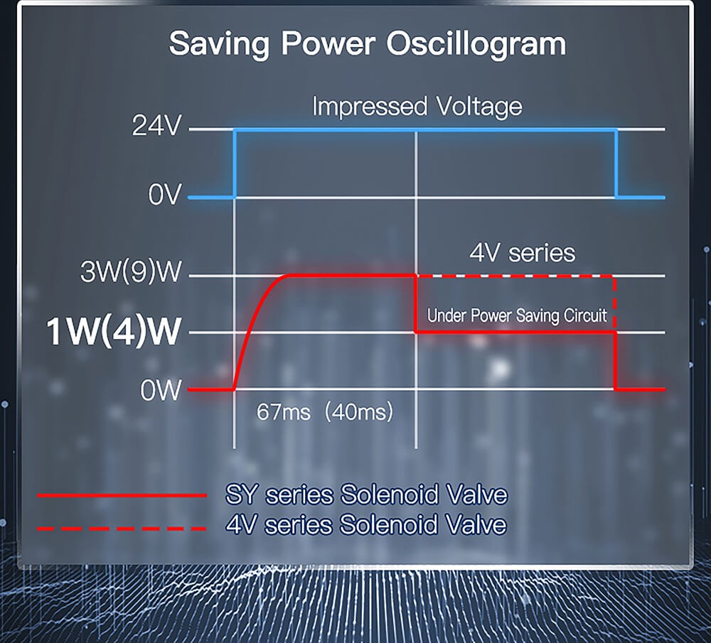air valve7 air valve7